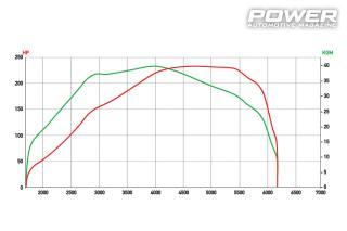 Alfa Romeo 159 1750TBi 258Ps 